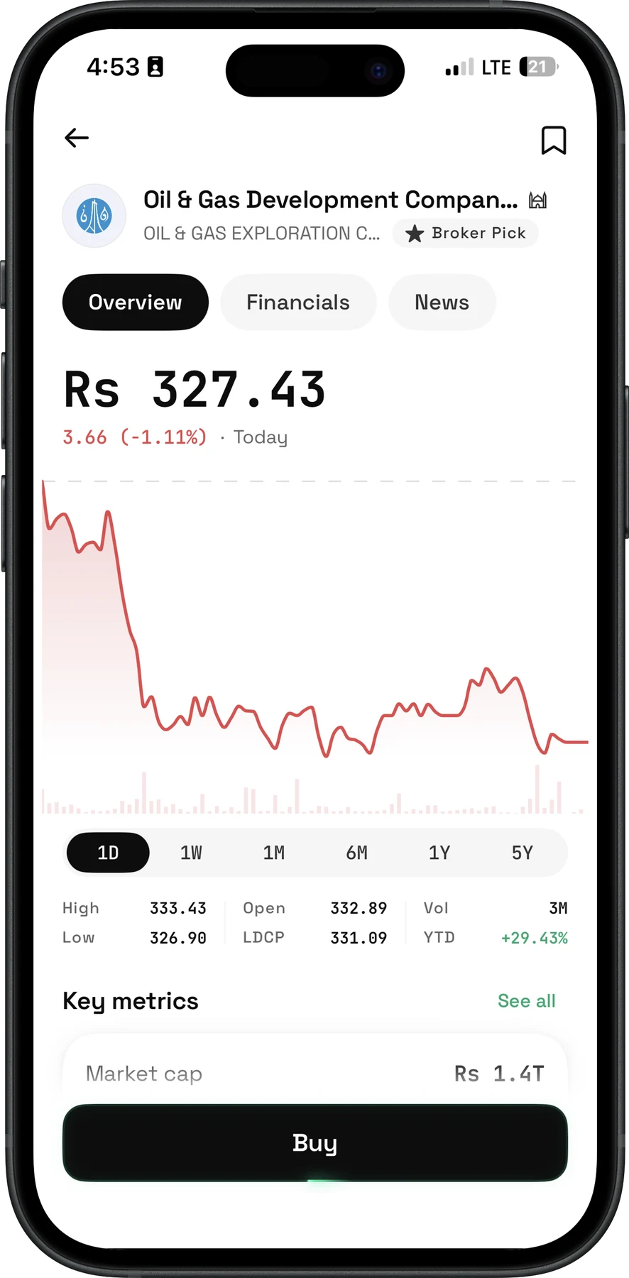 A company page in Nafa with live price, chart and key metrics